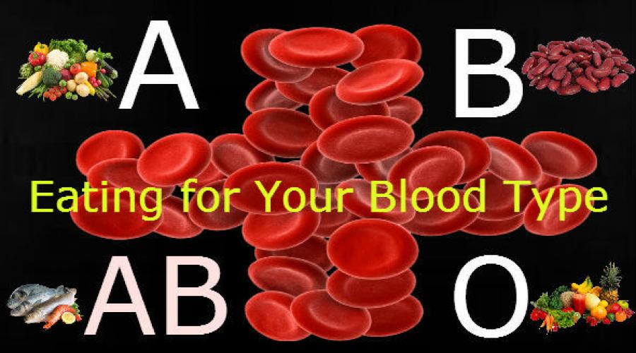 Еда по группе крови. Диета по группе крови. Питание по группе крови 1. Диета по группе крови картинки.